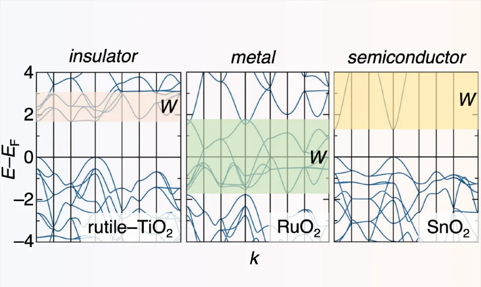 Cover image for the February 20 Chem/Biochem Journal Club discussion