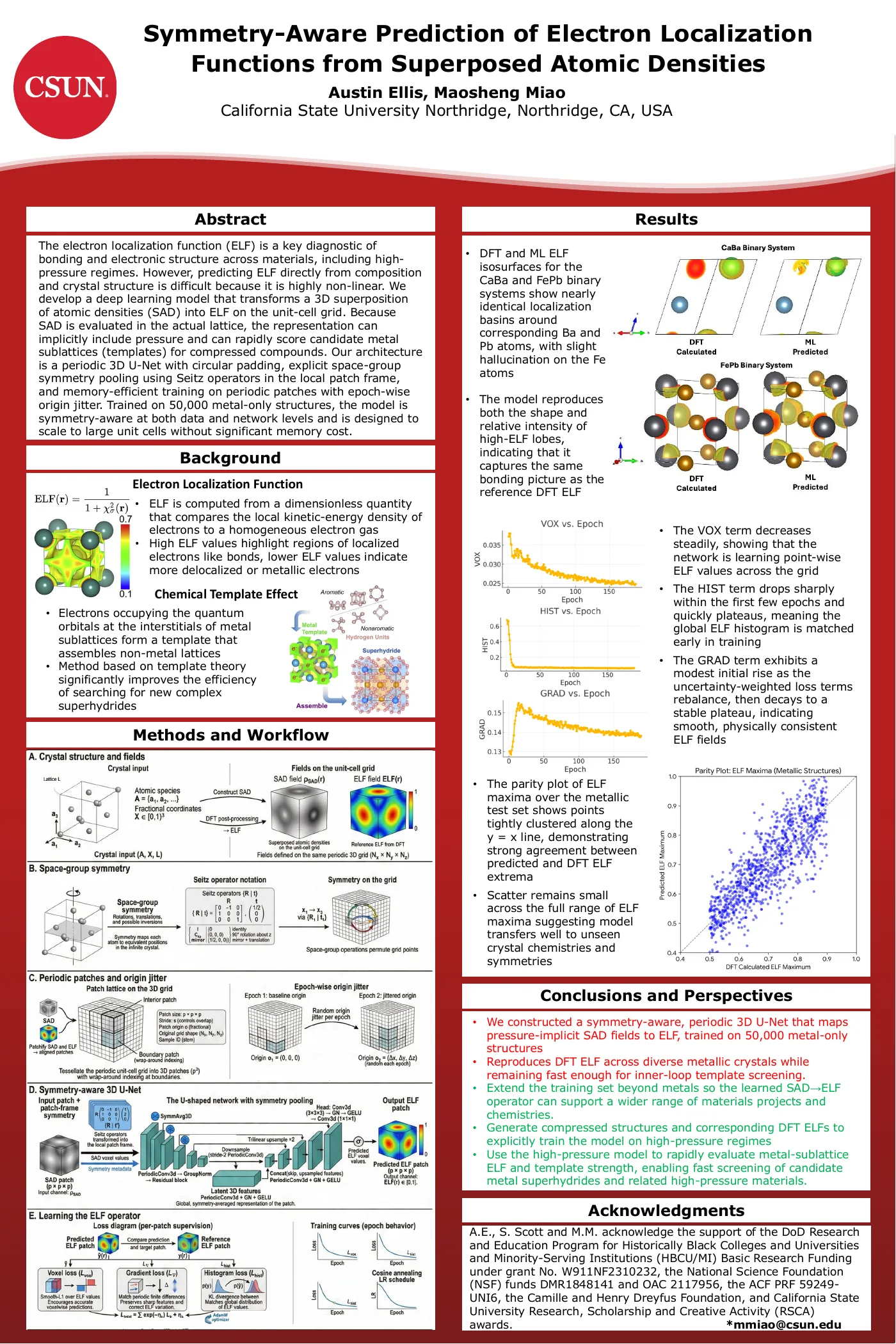 Poster thumbnail for symmetry-aware prediction of electron localization functions