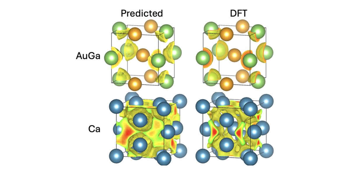 Predicted electron localization function examples from ELFNet