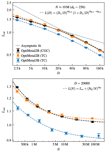 Figure 1 from Grossmann et al showing one-dimensional scaling curves.