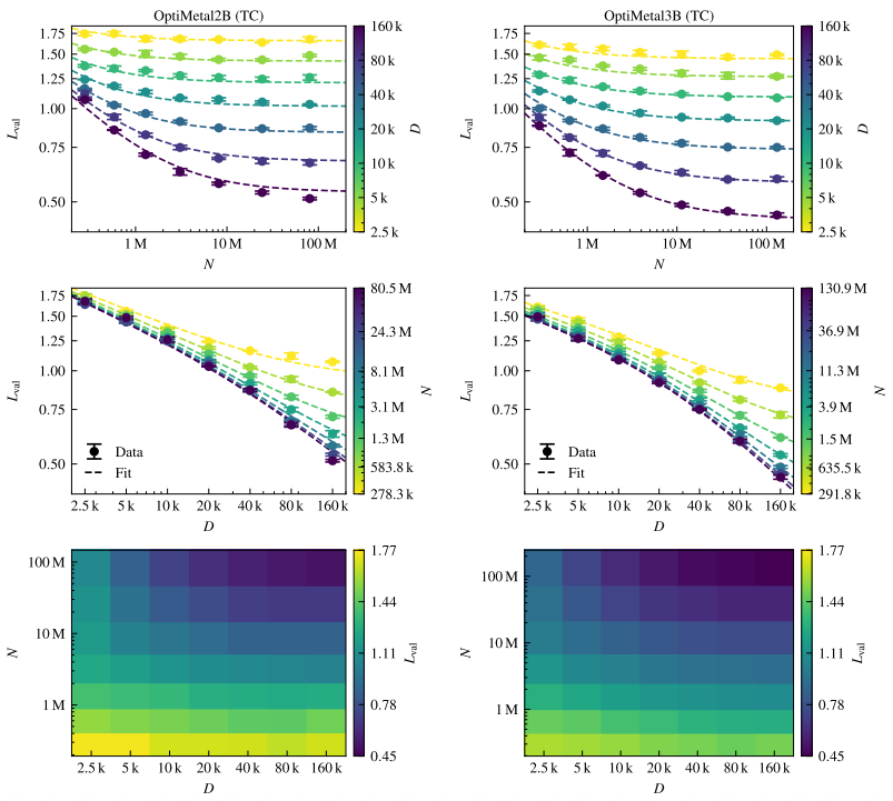 Figure 2 from Grossmann et al showing two-dimensional scaling maps.
