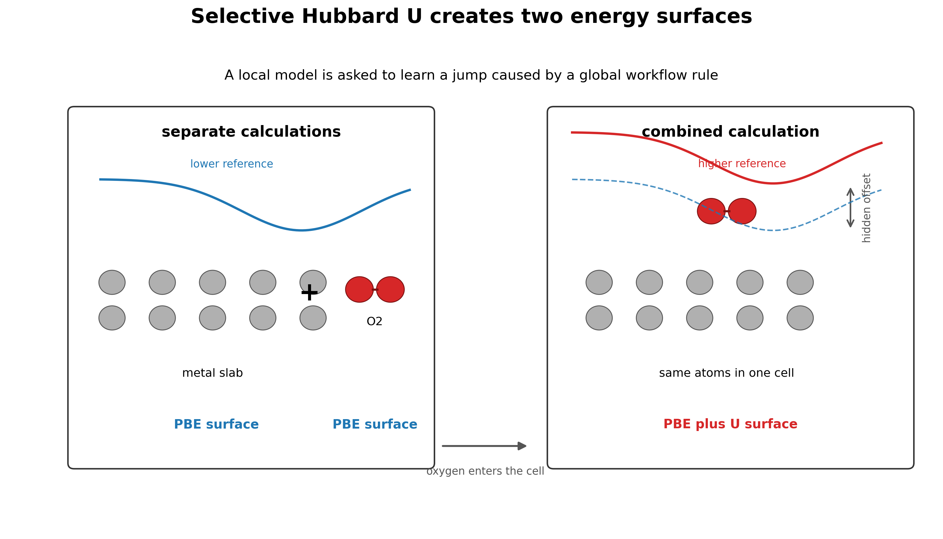 Redrawn schematic of selective Hubbard U creating a hidden energy offset