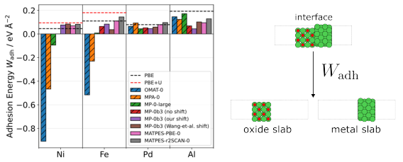 Figure 5 correlation between oxygen underbinding and oxygen density.