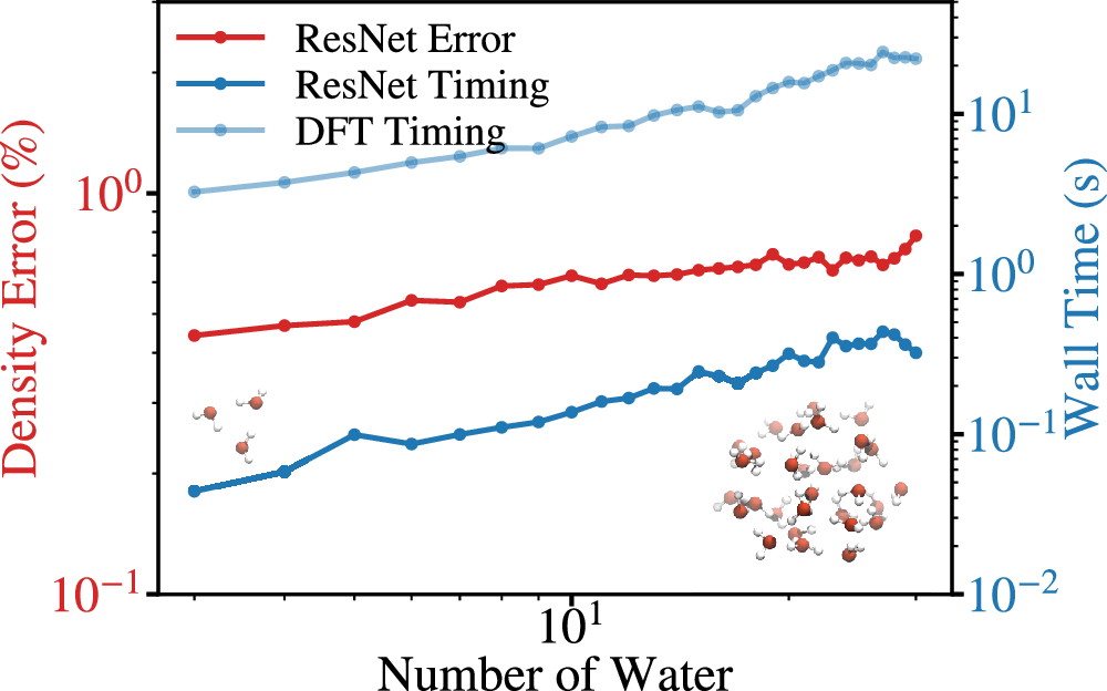 Water cluster transfer test from the paper