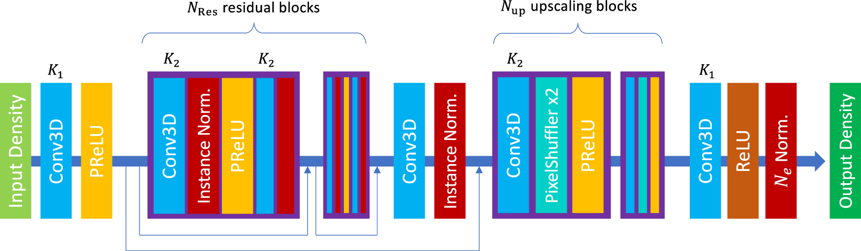 Model architecture from Li and coauthors
