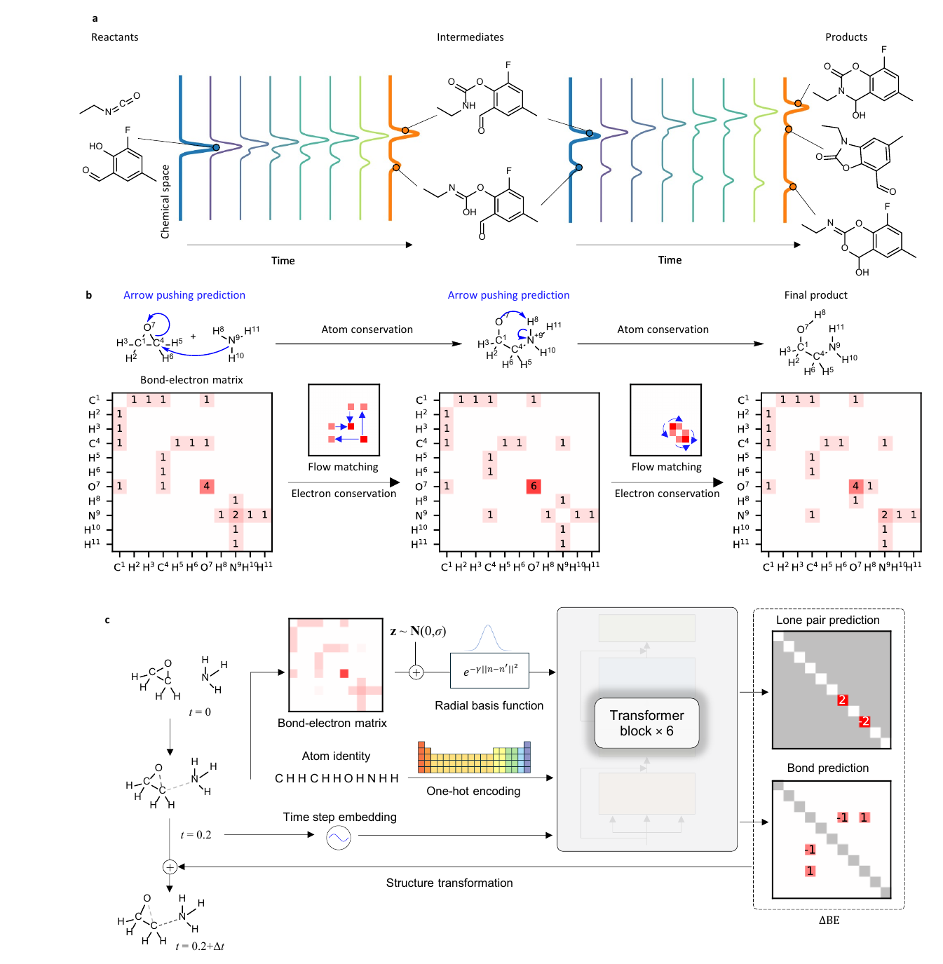 FlowER representation of electron redistribution and bond electron matrix prediction