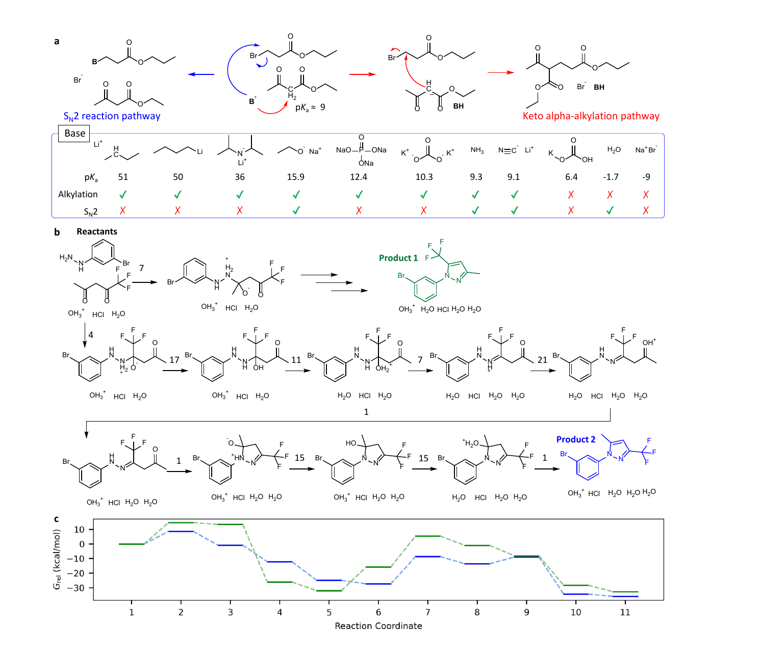 FlowER predictions showing base choice and a ten step patent reaction pathway