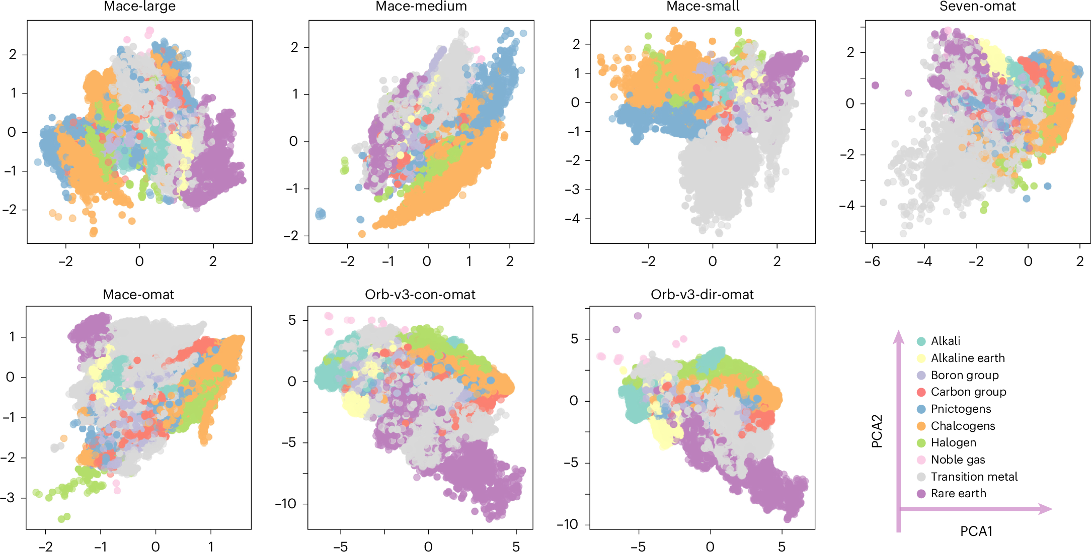 PCA plots showing model specific embeddings before alignment