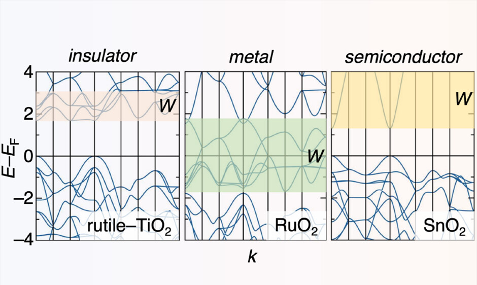 Cover image for the February 20 Chem/Biochem Journal Club discussion.